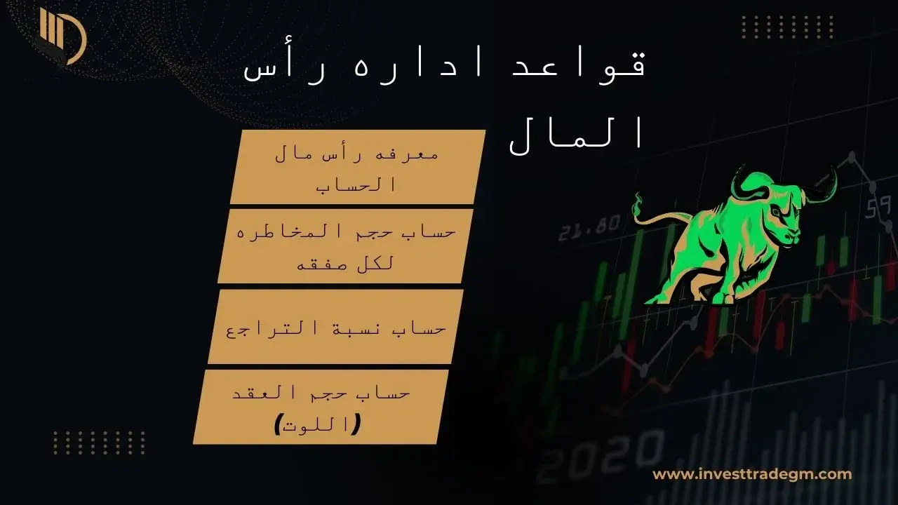 اداره راس المال تحليل الفني للفوركس