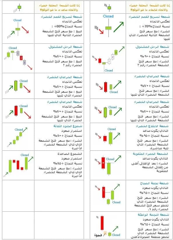 تحليل شموع يابانيه تحليل الفني للفوركس