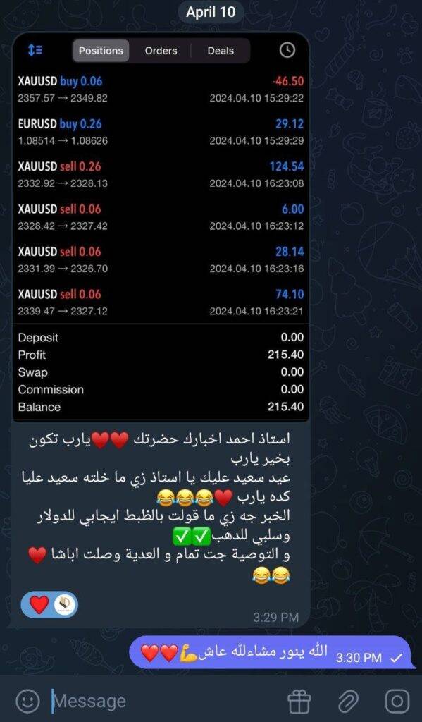 توصيات فوركس​