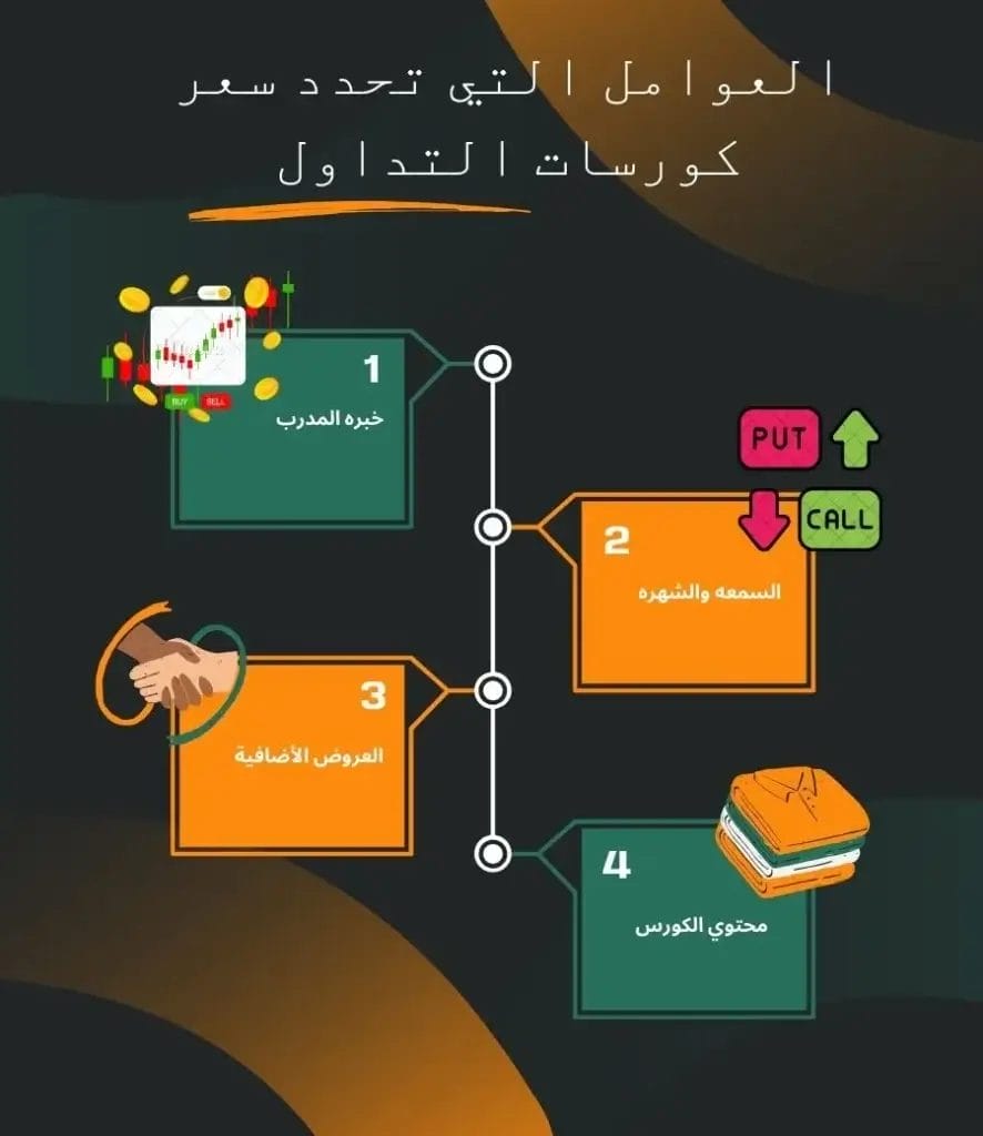 العوامل التي تحدد سعر كورسات التداول