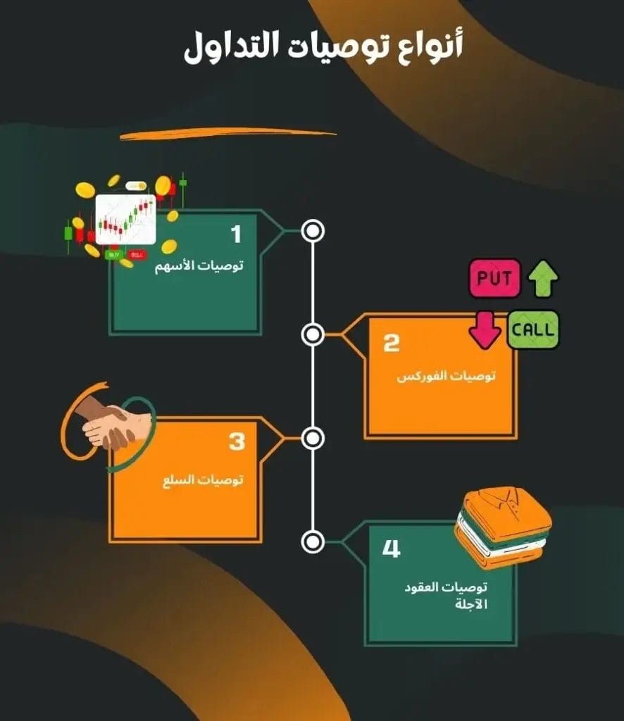 أنواع توصيات التداول